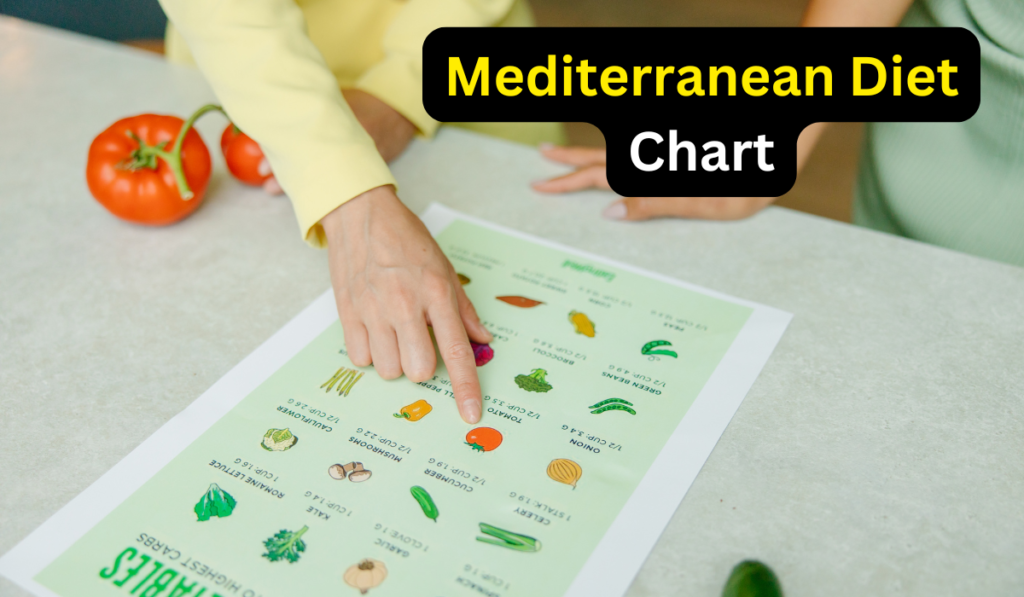 Mediterranean Diet